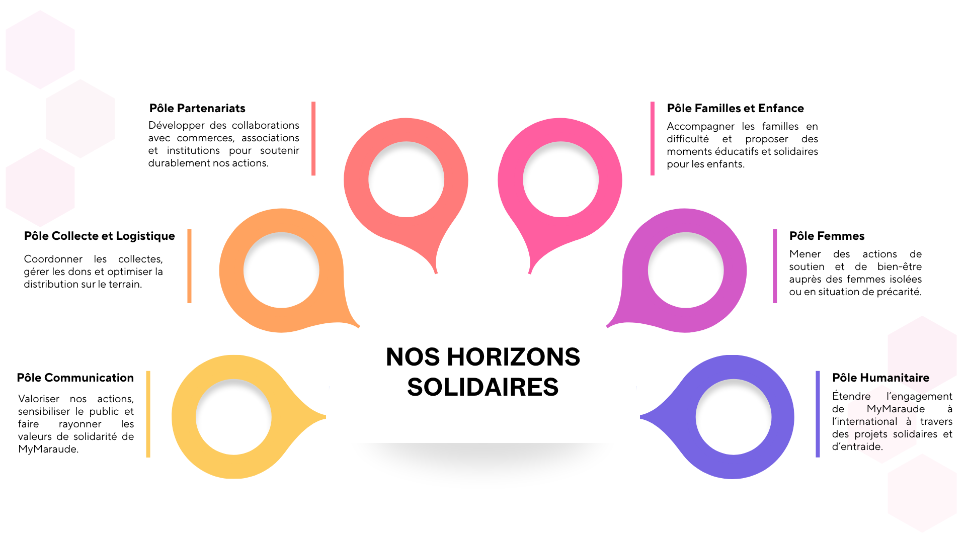 Nos horizons solidaires - Projets humanitaires internationaux de MyMaraude